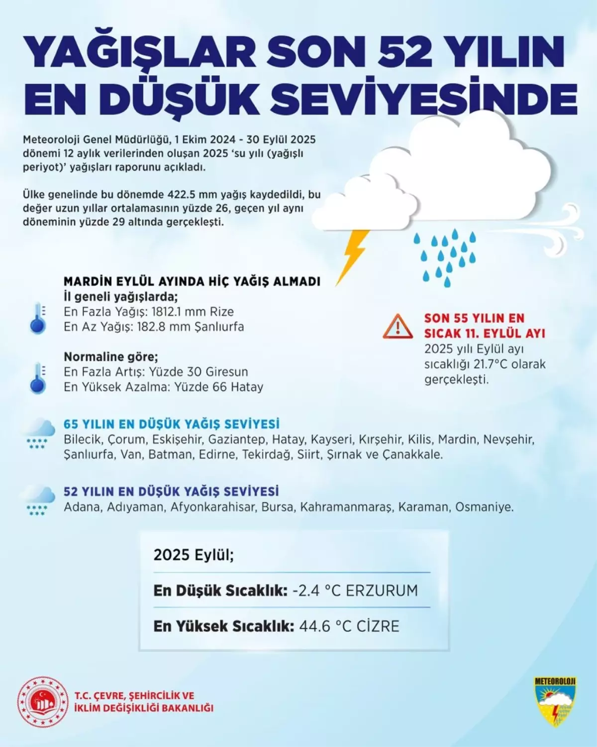 2025 su yili yagislari tarihi dusuk seviyede Tc4bF3Vp.jpg